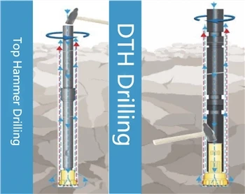 ההבדל בין קידוח DTH לקידוח טופ האמר