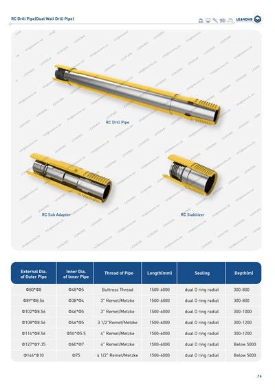 כיצד בטיחות ויעילות מקדחת הקיר הכפול קיר